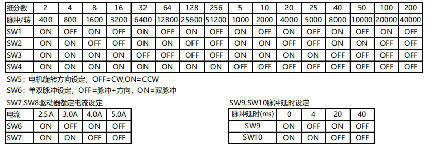 洁净能源行业