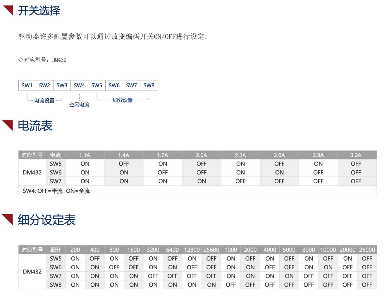 DM432两相脉冲型步进电机驱动器参数介绍